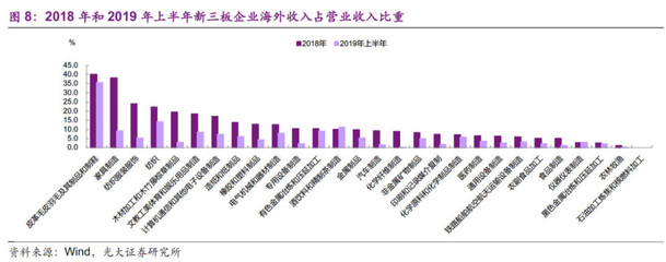 光大证券:美欧衰退,中国哪些企业难熬?