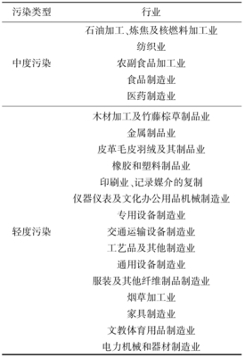 环境规制对制造业绿色技术创新的影响
