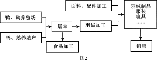 据“美国制造业、金融与服务业增加值占GDP比重”图和文字资料,回答下列问题。资料1每台苹果手机需要采用来自200多个供应商的零部件,通过400道工序才能完成,全